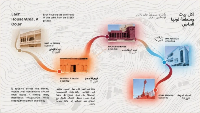 الرسم الأصلي لمسار الوجهات الخمس في ملف الرعاية